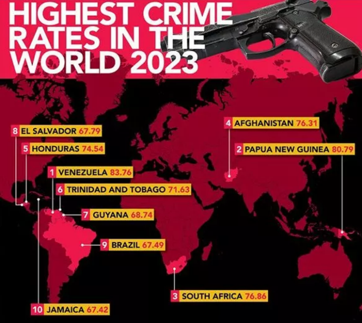 Top Countries With The Highest Crime Rates 2023 Africa Equity Media 2469