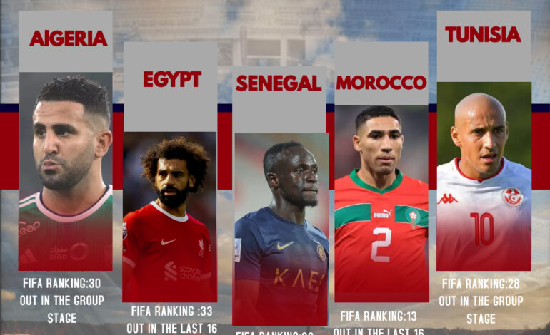 FIFA’S FIVE HIGHEST RANKED COUNTRIES AT AFCON ARE ALL OUT